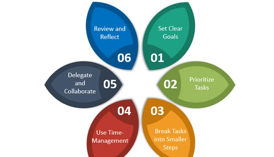 Business Strategy